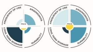 Tenak Usability Chart – Explained